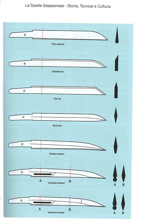 La spada giapponese - Regoli